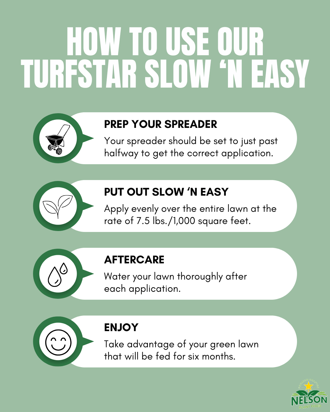 TurfStar Slow &#39;n Easy