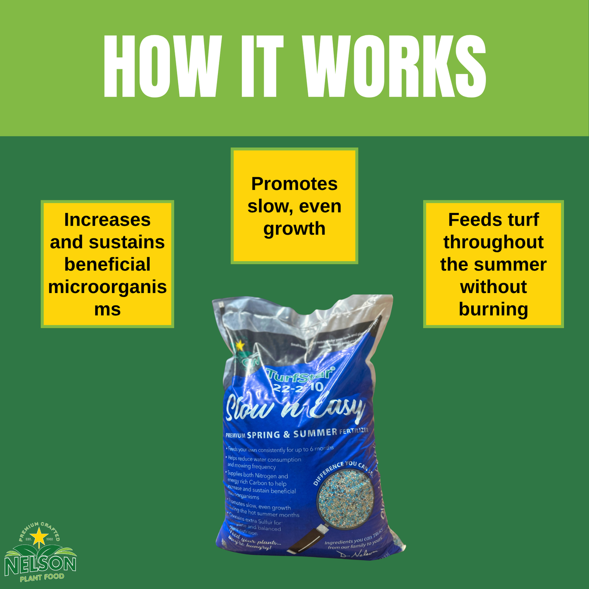 TurfStar Slow 'n Easy